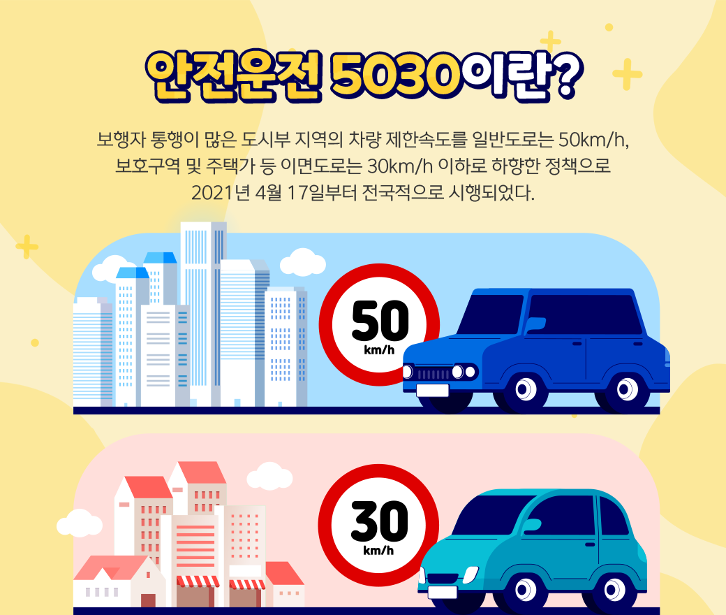 안전운전 5030이란?